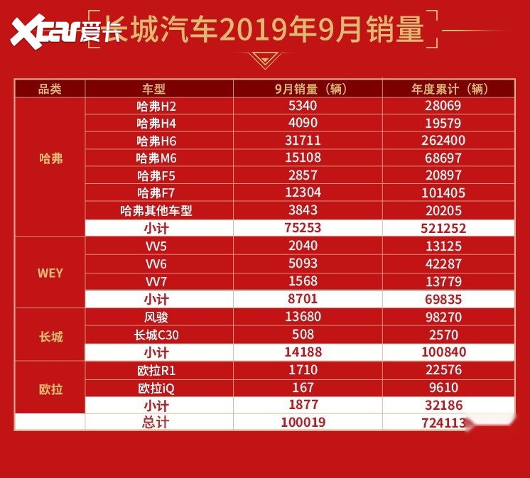 网通社汽车