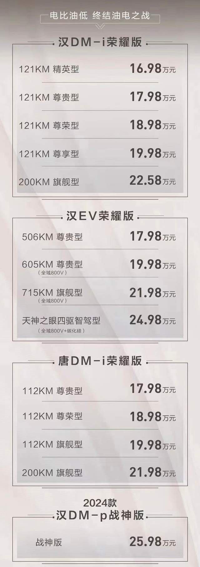 比亚迪荣耀家族再添新车，汉唐荣耀版16.98万元起，燃油车何去何从？