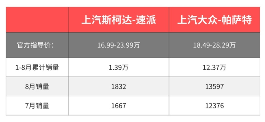 了解这些低调20万级好车的人不多，但是买了它们都在夸~