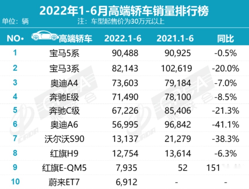 快评新款沃尔沃S60 T8：主打操控取向的豪华中级车前景如何？