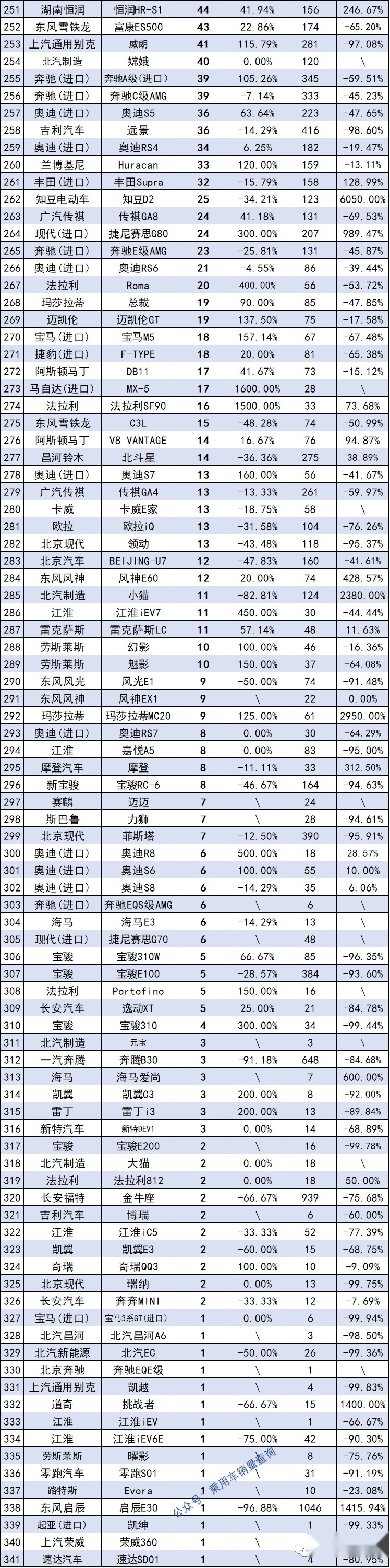 6月341款轿车销量排行榜，轩逸夺冠军，卡罗拉跌落为第八名