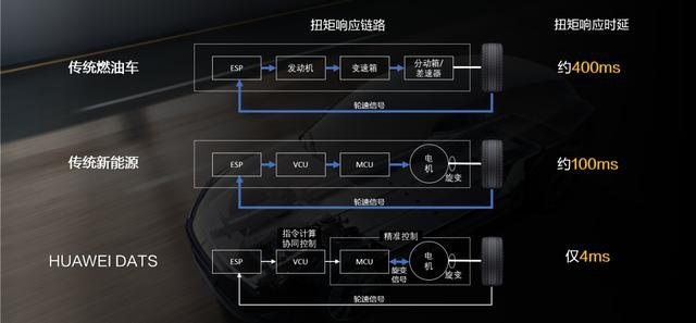 女性座驾如何选？冲问界M5纯电版就对了