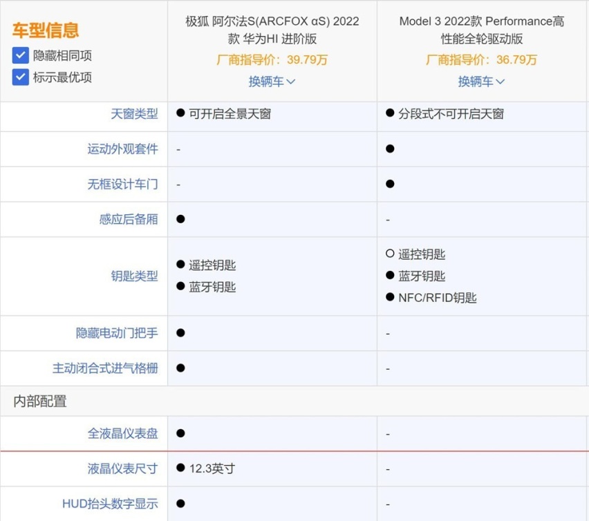 极狐阿尔法S HI版对比Model 3高性能版有多少看头？