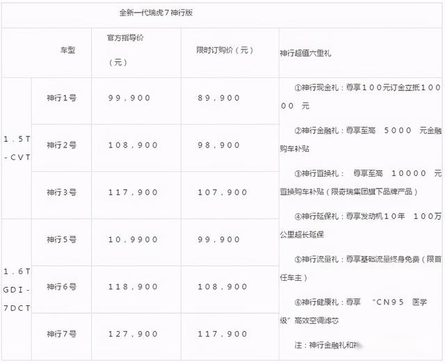 限时8.99万起售 全新一代瑞虎７神行版昆明正式上市