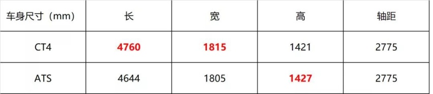 驾驶起来才是快乐源泉 AM车镜试驾凯迪拉克CT4
