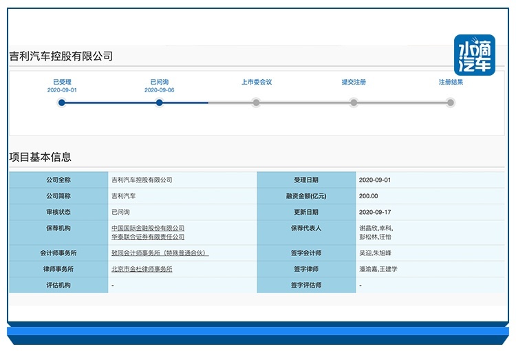 吉利加速回归A股，首轮问询回复透露了哪些信息？