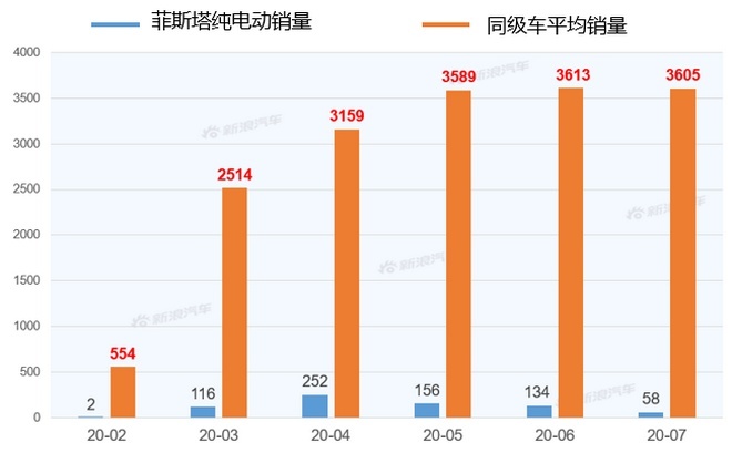 到2022年发布10款新车！现代要连续放大招了
