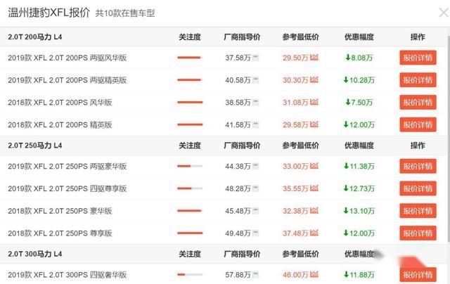 最高降23.93万,推荐3款优惠巨大的豪华品牌中大型轿车!
