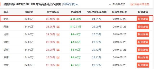 大众旗舰轿车辉昂从34万跌至22万，值得入手吗？
