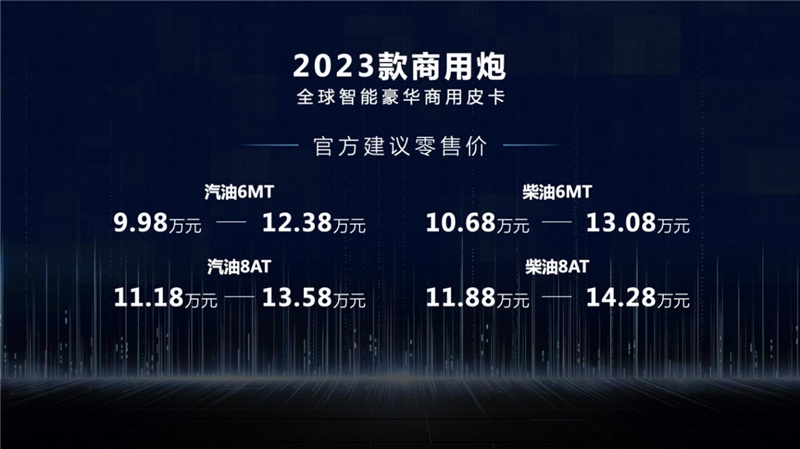 长城皮卡5月全球销售18605台，1-5月国内终端市占率超50%