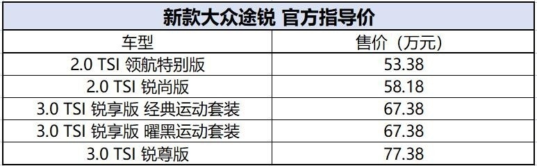 大众旗舰SUV降价啦！新款途锐售53.38万起