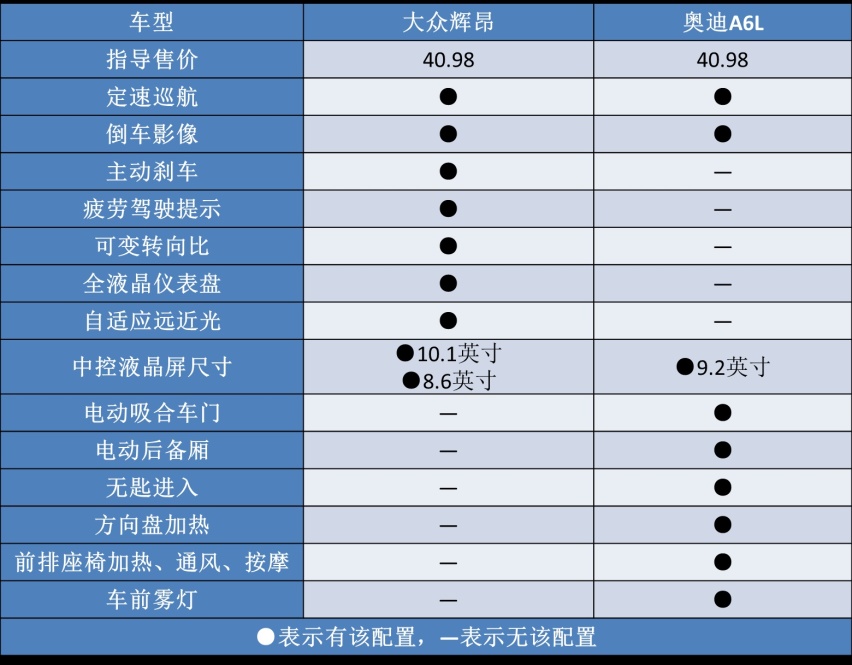 大众旗舰辉昂改款亮相,车标自带“光环”,却难逃“三大问题”?