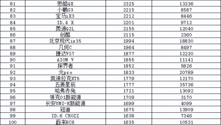 2022年5月汽车销量排行榜 一汽-大众销量领衔