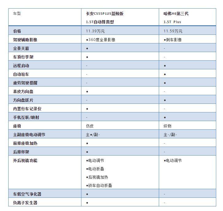 不想错过黄金周购车盛宴，两大热门10万级自主SUV该买谁