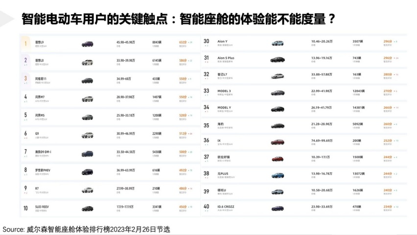 在静谧性方面，我只服阿维塔11