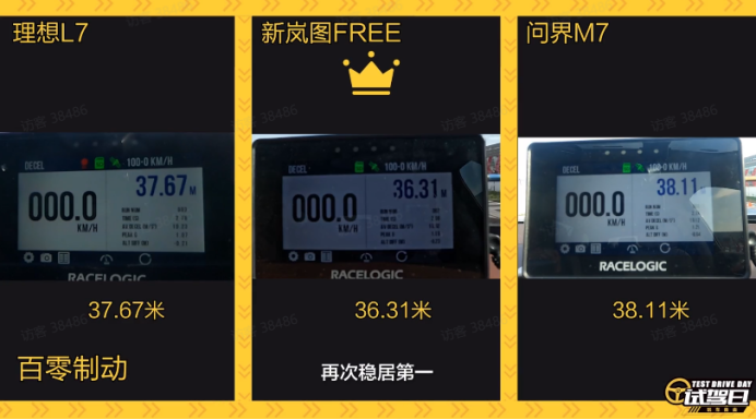 你最想看的增程SUV对比来啦！理想、问界、岚图，谁是驾控一哥？