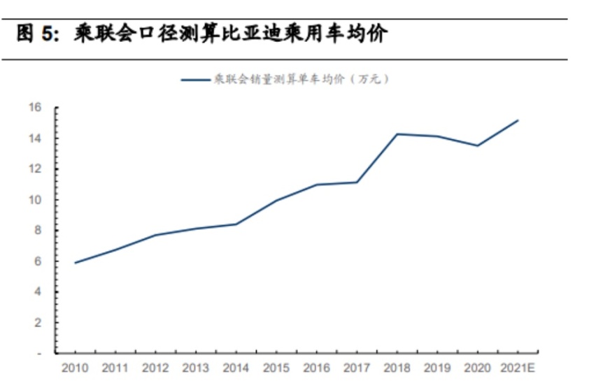 比亚迪：其兴也勃焉 其亡也忽焉