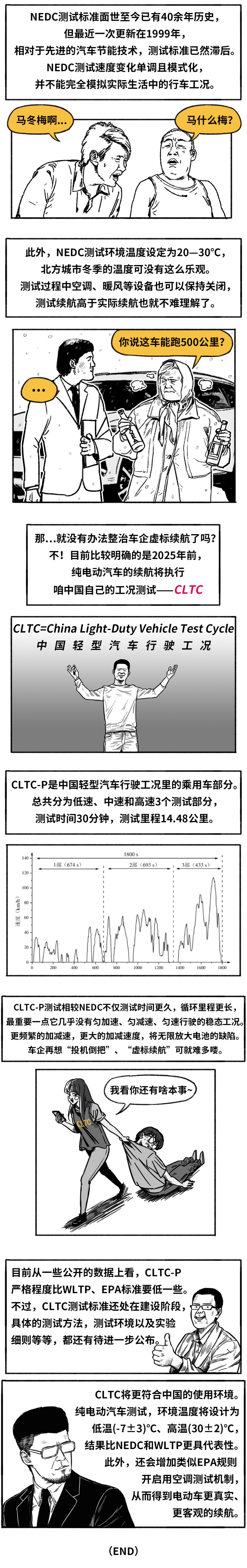 掺凉水！电动汽车如何打造逆天续航？