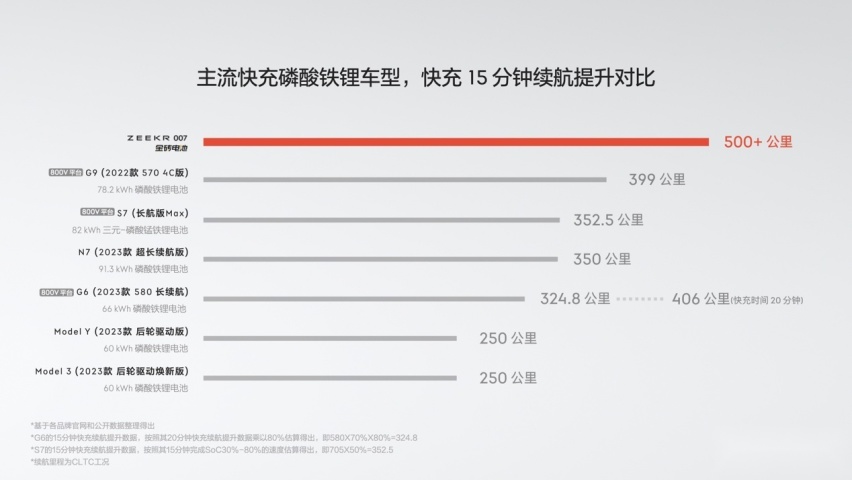 18万台0自燃，极氪开启“金砖时代”