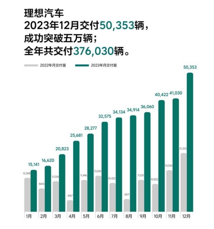 坦克700 Hi4-T上市；理想全年营收破千亿；智己L6全球首秀