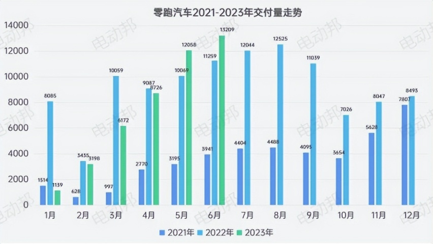 事实、现实与共识：用数据透视上半年汽车市场