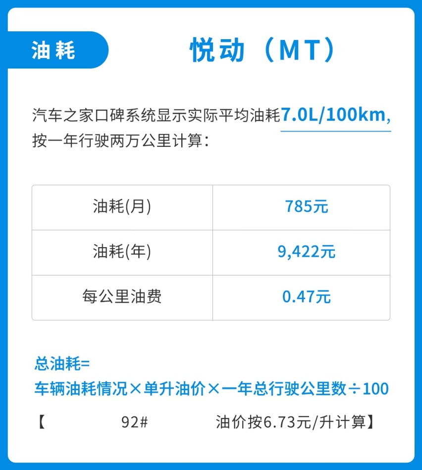油费不到5毛，起步不到8万！这台巨便宜合资车很好养