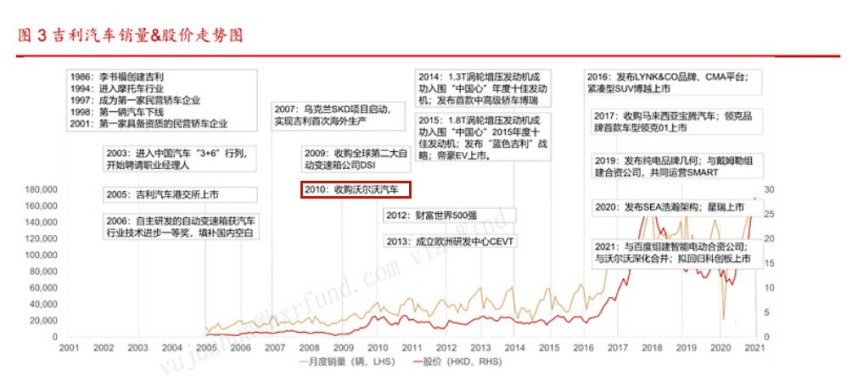 吉利可不是偏科生！多条赛道发力，“下半场”会更精彩