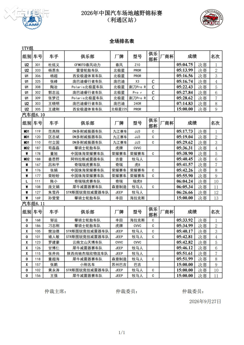 决战利通！2026年中国汽车场地越野锦标赛利通区站精彩落幕