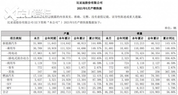 网评周报|特斯拉Model Too要来了？比亚迪停产燃油车，是真的吗？
