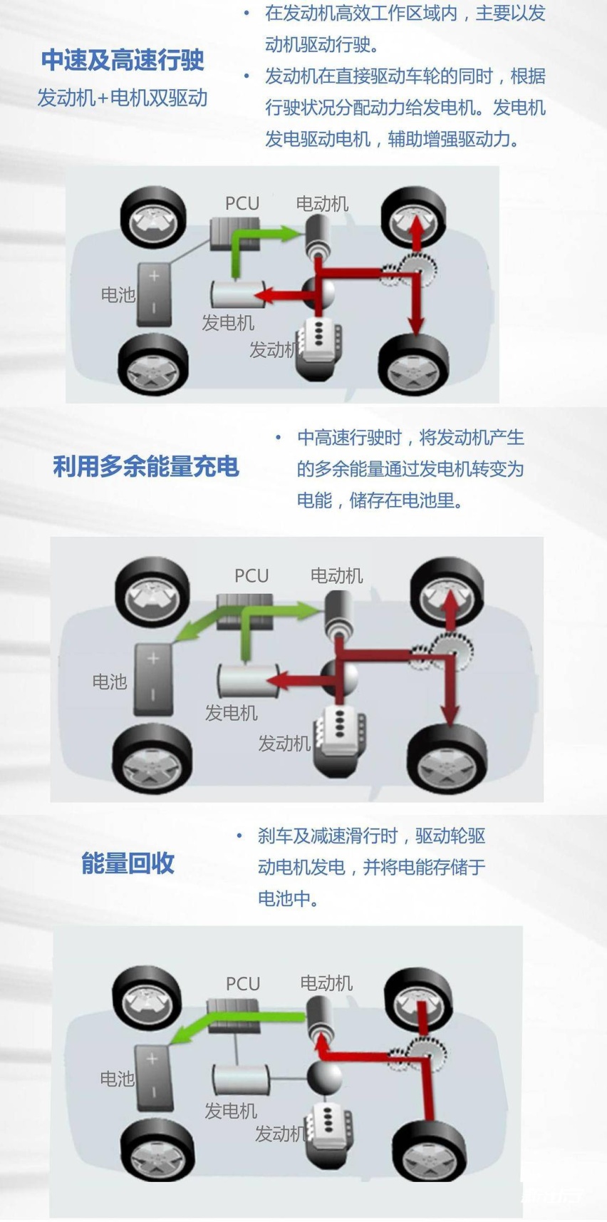 Take easy Go green 试驾广汽丰田威兰达双擎