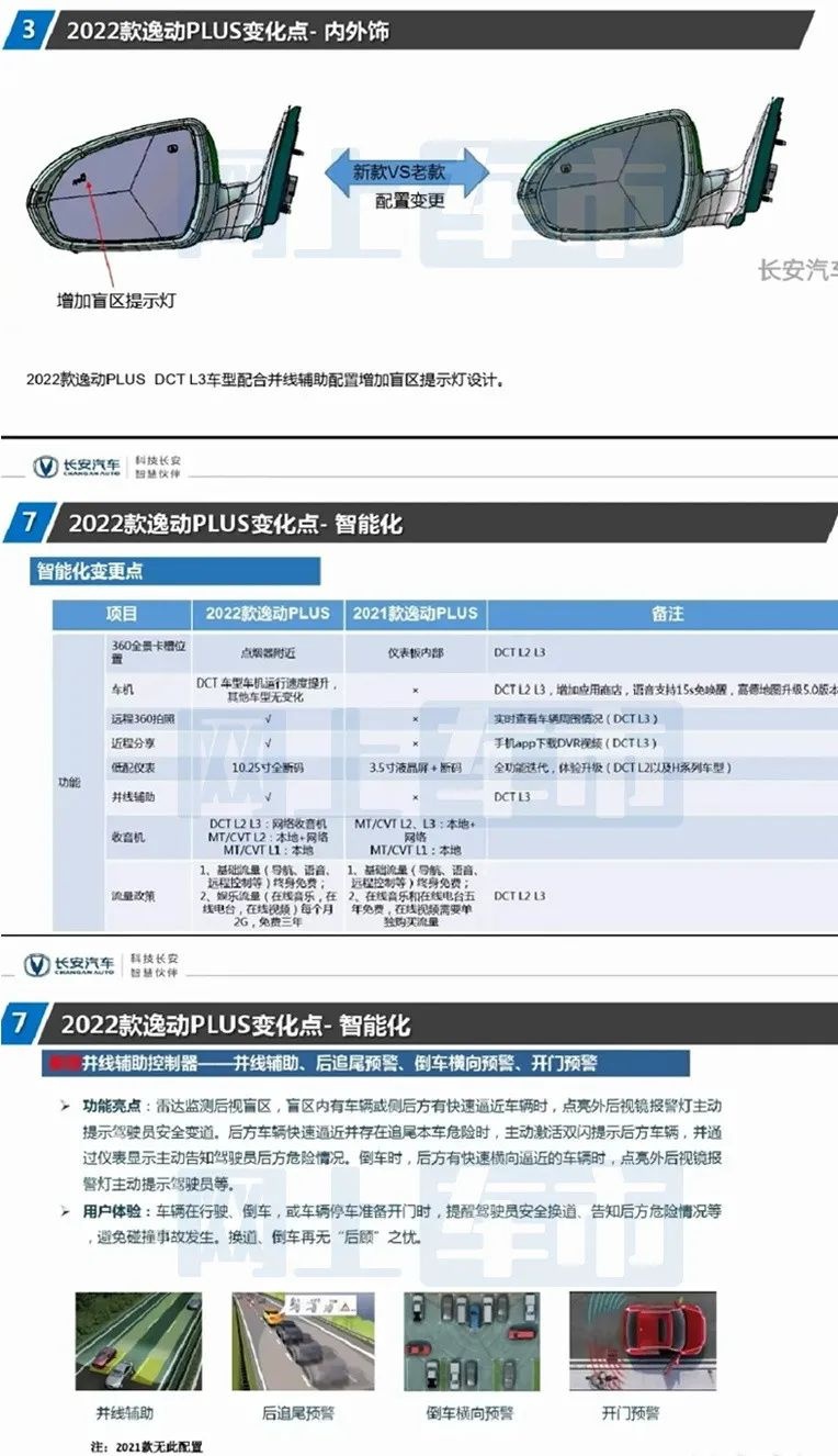 全新宝马i3下线、赛博摩卡专利图曝光…