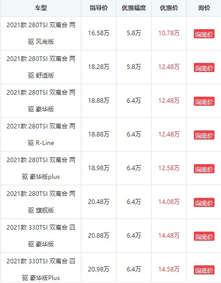 又一合资SUV扛不住了，从16.58万降至10.78万