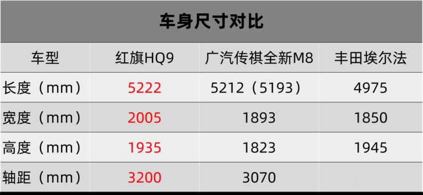 红旗HQ9卖35.88万元起，这就是传说中的大佬级座驾