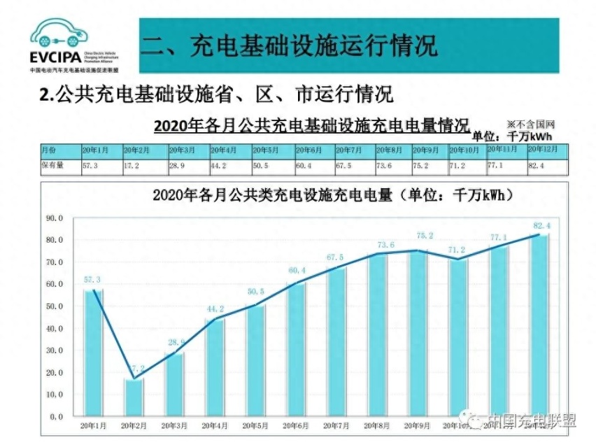 电车这么卖下去，终有一天会没电可充？