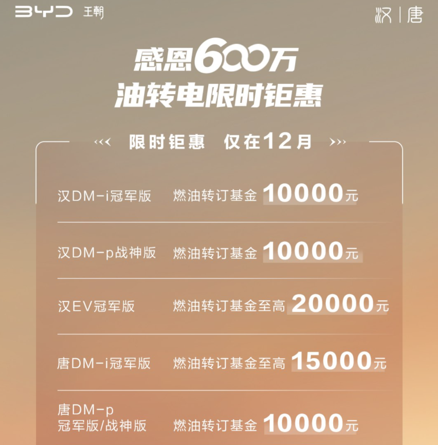 比亚迪限时优惠，新能源汽车成就惊人，全球布局领先