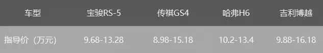 涅槃重生 宝骏RS-5能突围成功吗?