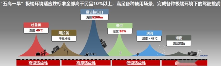 “越野热”蔓延至二手市场 J.D.POWER保值率黑马将花落谁家？