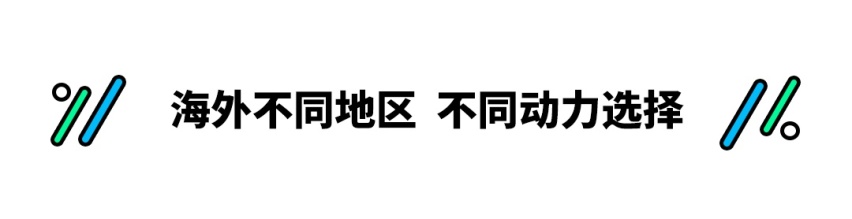 现代Creta海外正式开卖！ 新设计还有越级配置水准