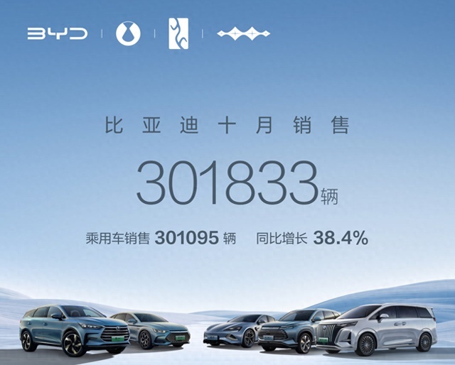 比亚迪达成600万辆新能源汽车下线，又是新的里程碑