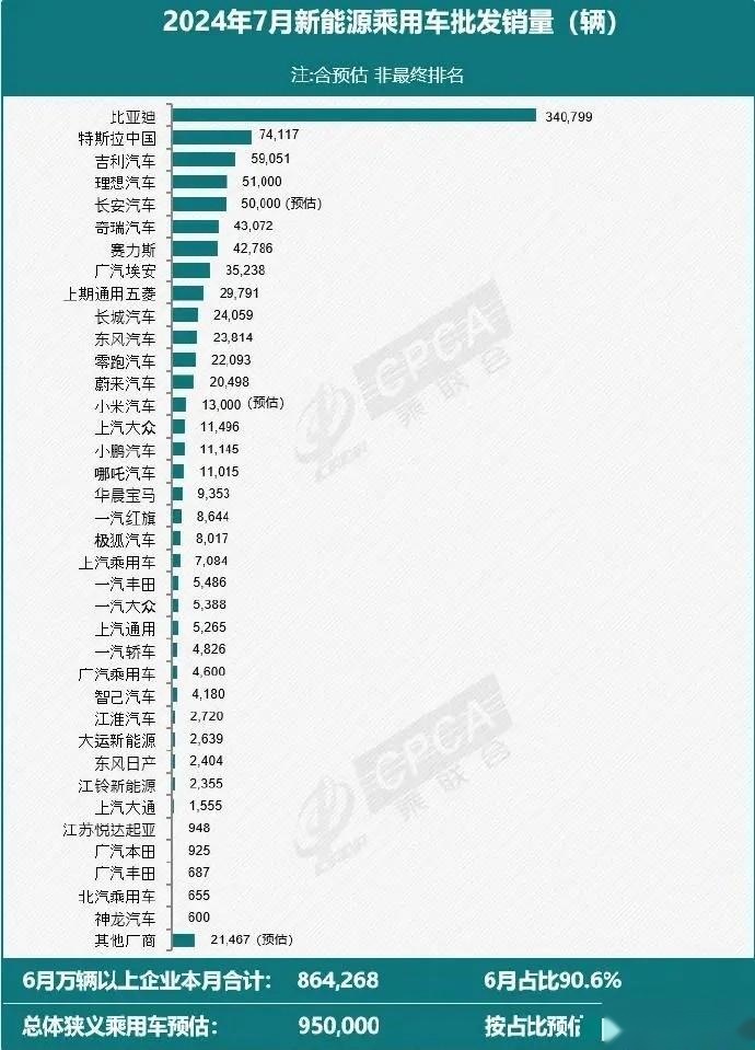 格局开始转变！汽车不保值的事以后交给燃油车了