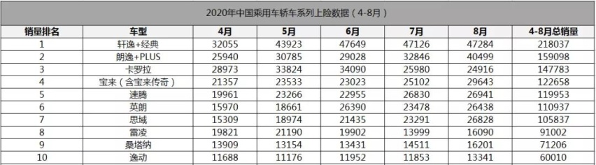 百公里油耗4.5升都没获奖，逸动PLUS究竟能有多省油？