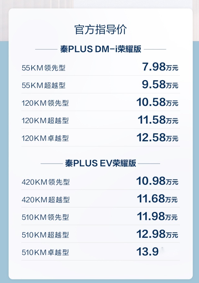 比亚迪开年就放大招，7.98万起的秦PLUS系列让合资怎么玩？