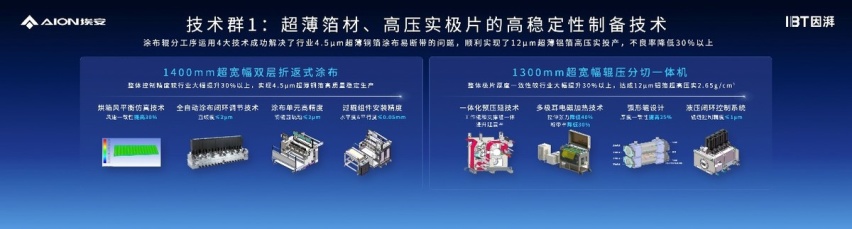 因湃电池智能生态工厂竣工，P58微晶超能电芯下线