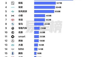 比亚迪一季度领跑香港市场，拿下品牌、车型双料冠军