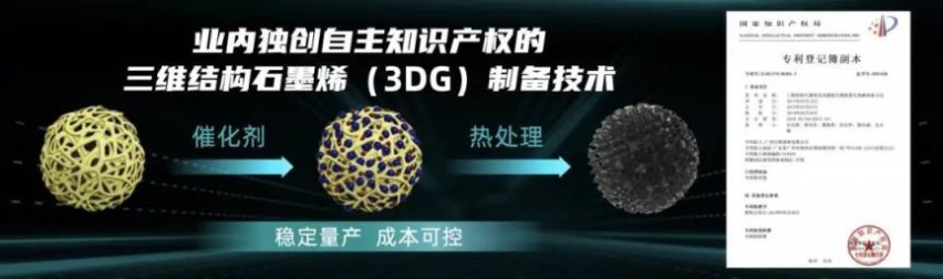 充5分钟跑200公里，广汽埃安让充电像加油一样快！