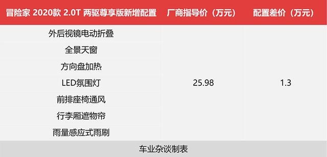 越往上看越想要，反而入门款最值得买！教你如何选择林肯冒险家