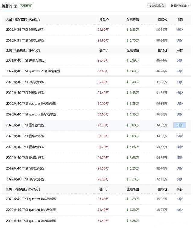 这豪华B级车一口气降8.99万，去年买车的朋友，你后悔了吗？