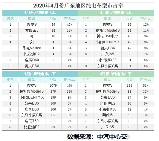 埃安S南北通吃勇夺销冠 天窗黑科技成夏日首选
