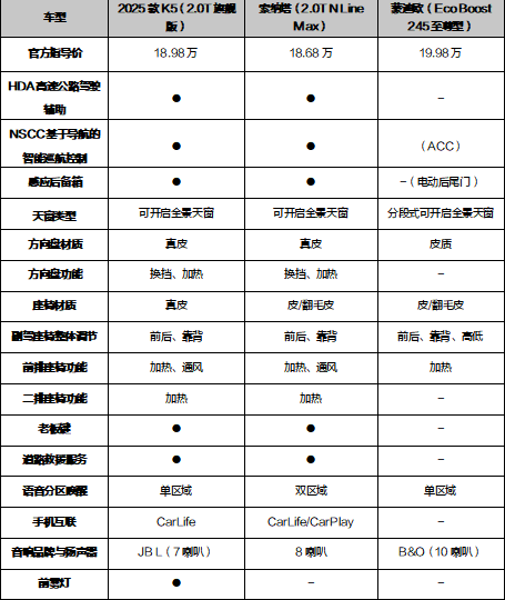 配置堆麻了！2025款起亚K5主攻性价比王者