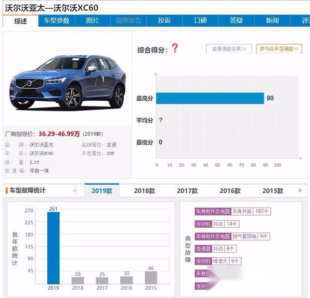 5月投诉量最高的三款合资SUV，想买车的朋友可以好好看看！